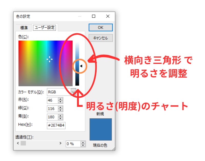 カラー・チャートの使い方-⑤-3②-①