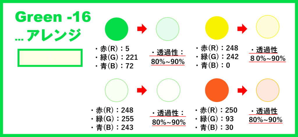 「配色見本」のアレンジ‐「チェック柄」グリーン‐④