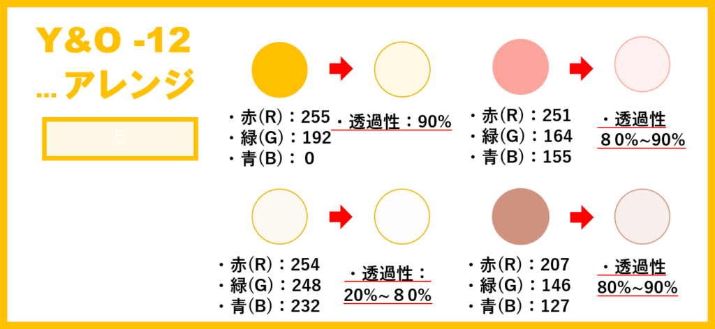 「配色見本」のアレンジ‐「チェック柄」オレンジ‐④