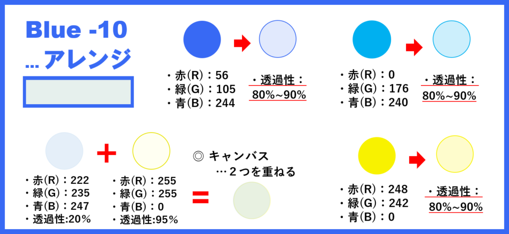 「配色見本」のアレンジ‐「チェック柄」ブルー‐④